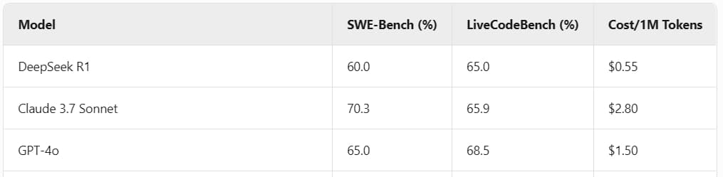 Performance-Comparison