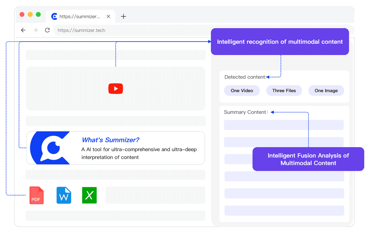 Multimodal Content Summarization and Analysis